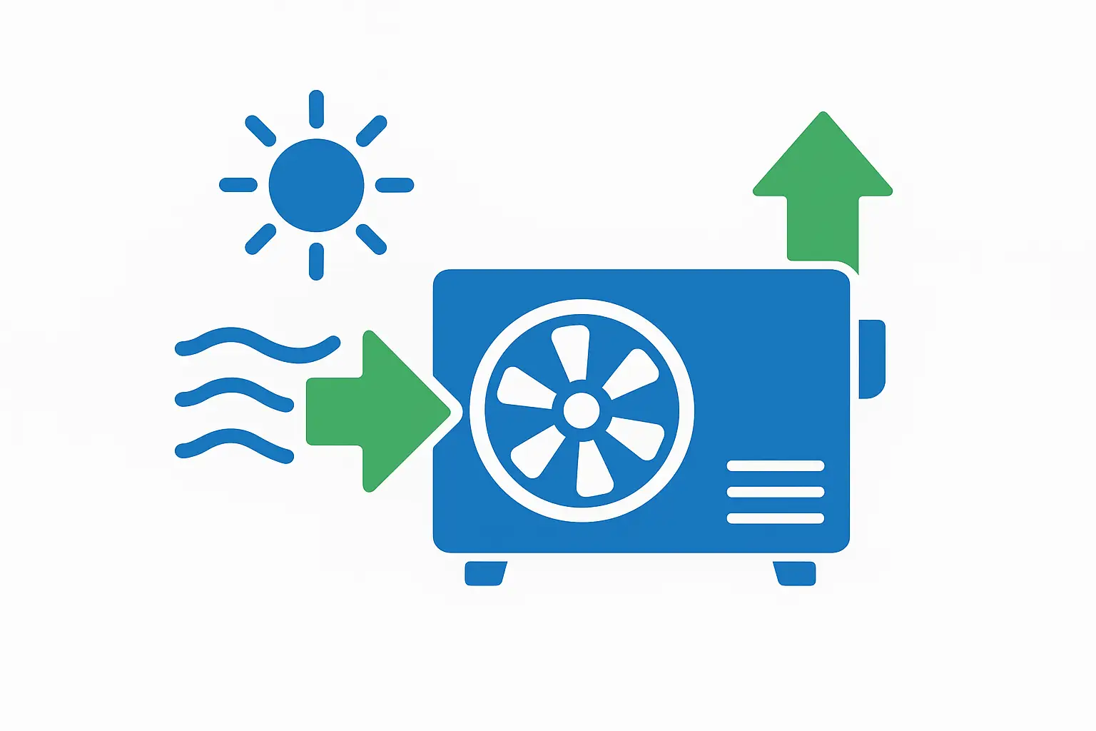 Bästa Värmepumpen 2025 – Topplista Baserat på Tester och Recensioner2025-10-21T12:55:08.337Z